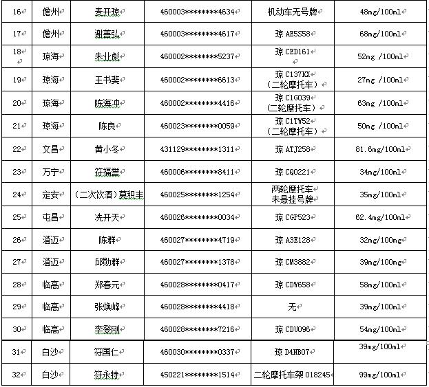 海南4+2开奖结果