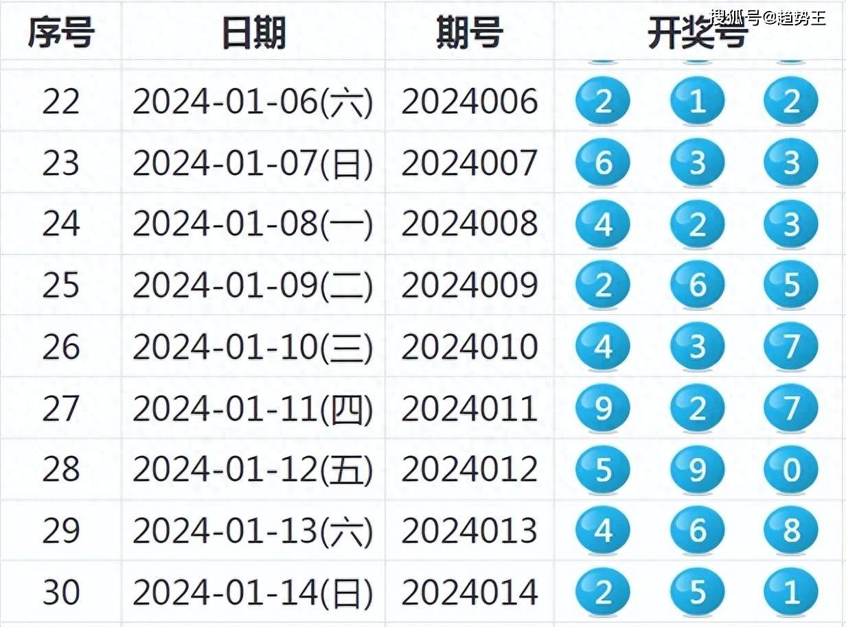 2 历史记录与结果分析