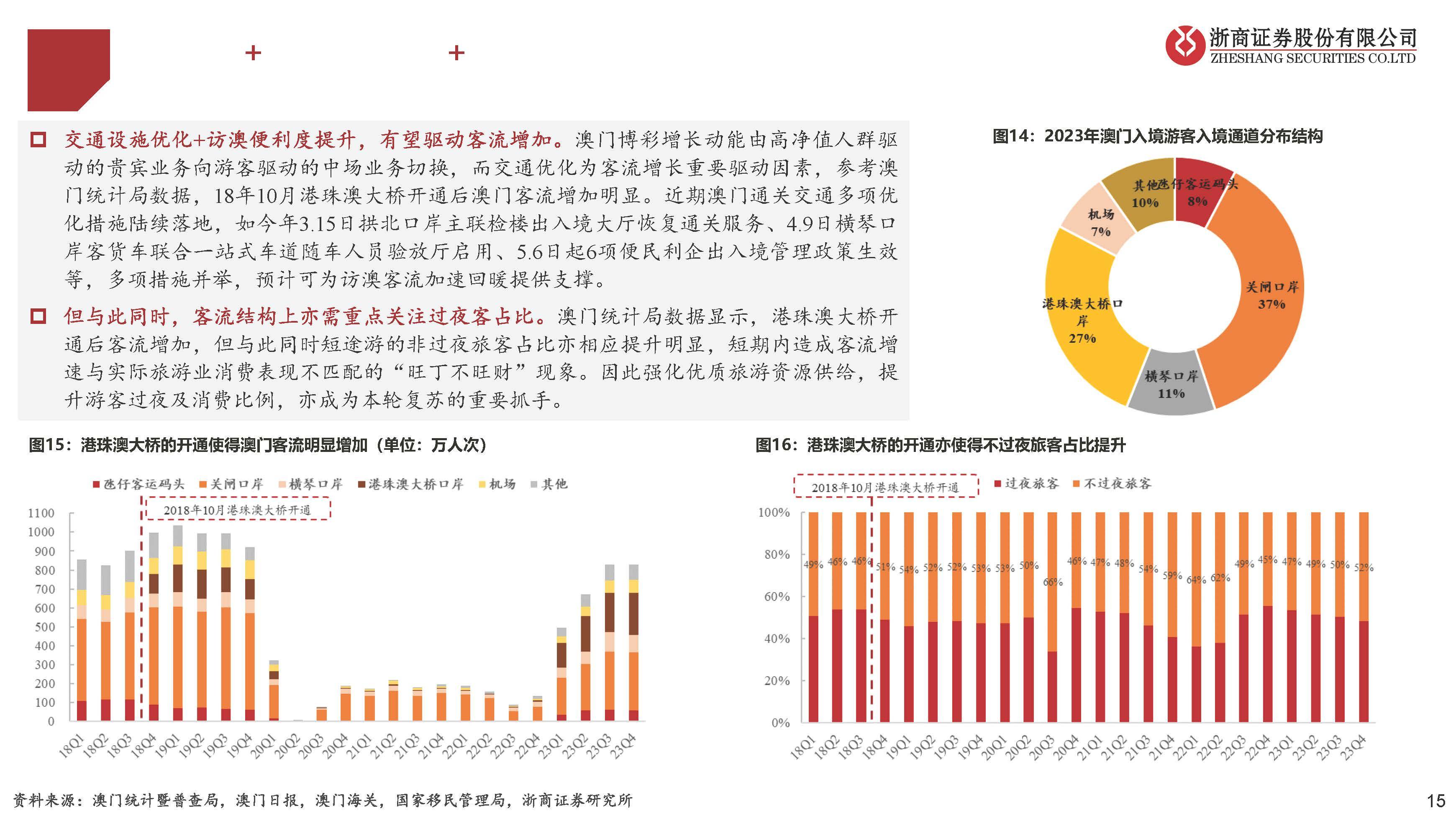 年度回顾与理性分析