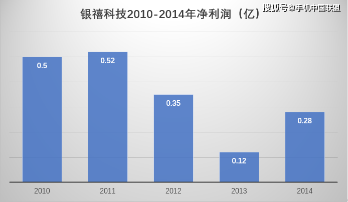 三期内必出土数