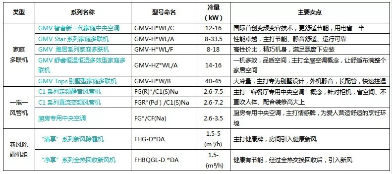 指南/资源集合