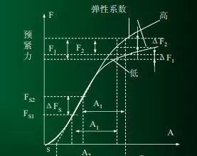 专业带连线深度解析