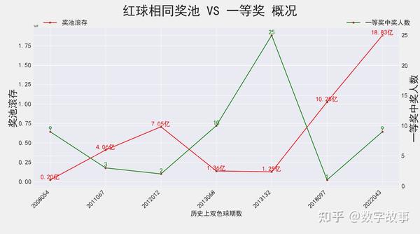 2双色球开奖结果