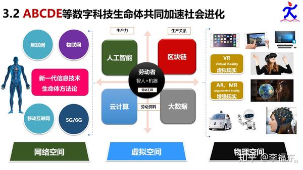 人道与数字创新