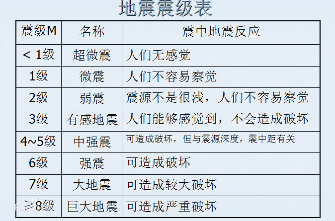 深层含义