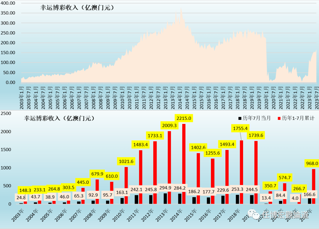 时间轨迹回顾