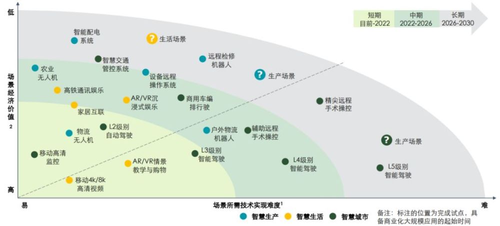 预测与决策