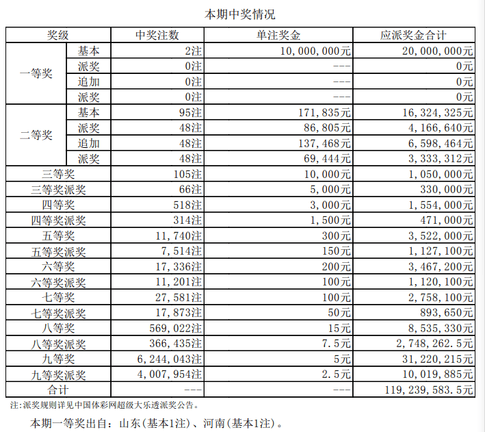 204 開獎记录