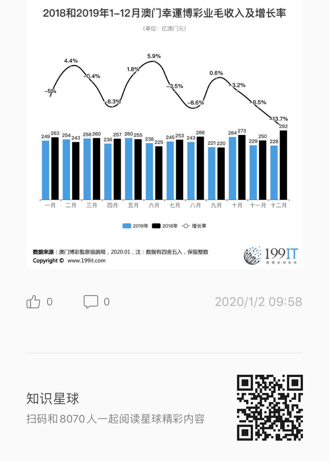 澳门数据深度解析