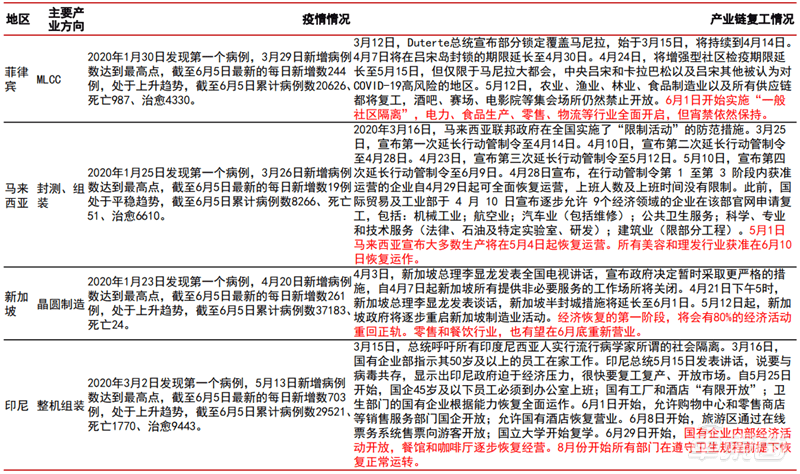 黄大仙三肖六码