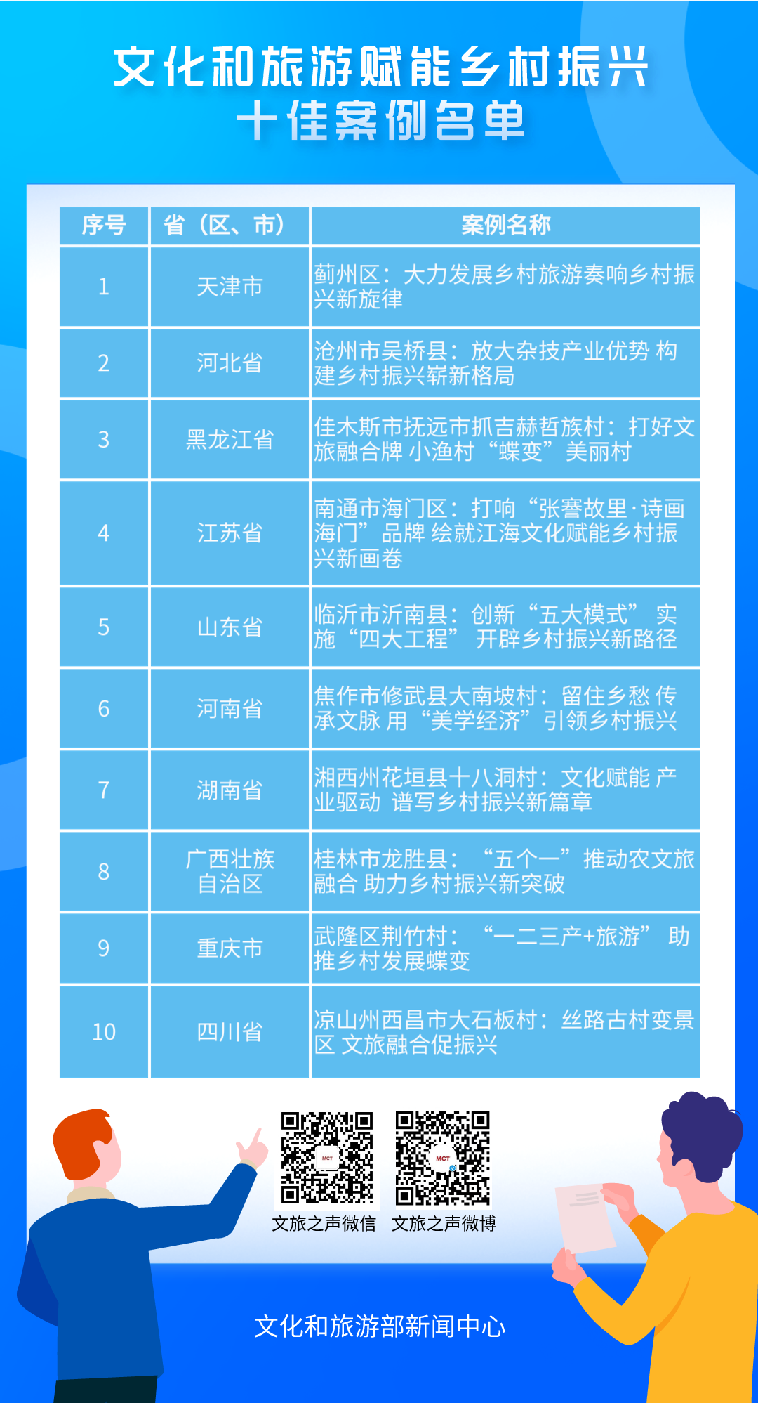 2043年，未来彩票的奇幻之旅—以澳门码为例2024澳门码今晚开奖结果出来了吗