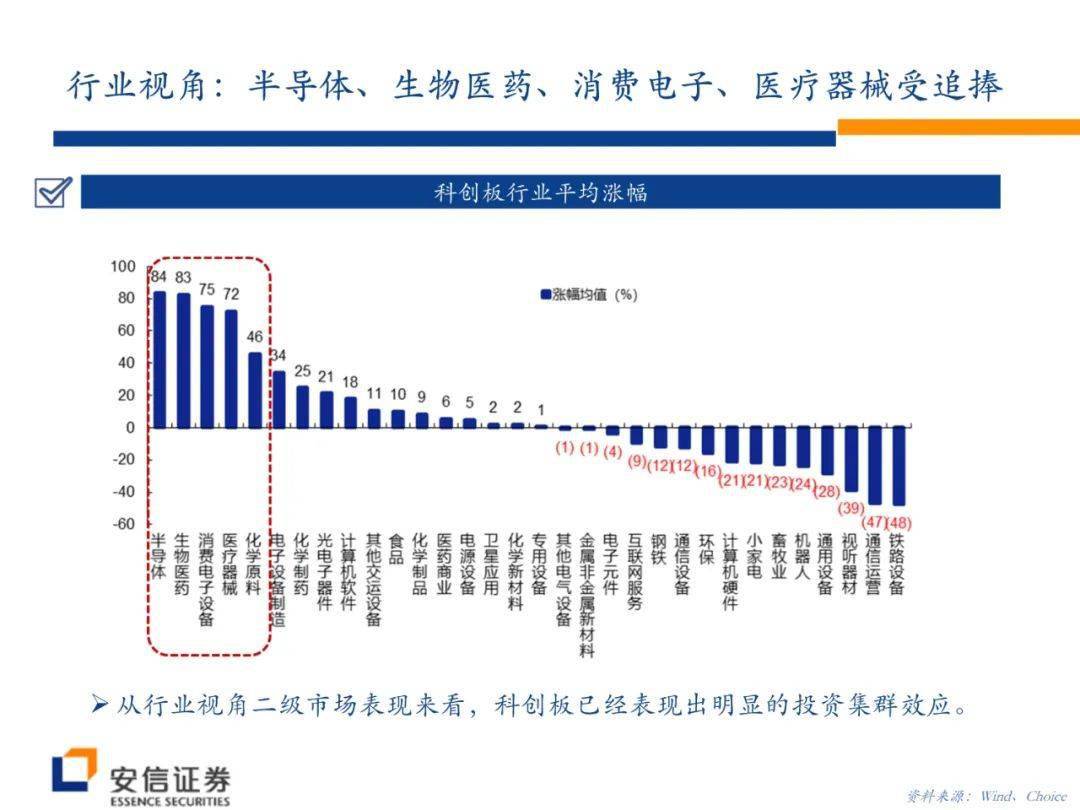 数字化与合规化趋势