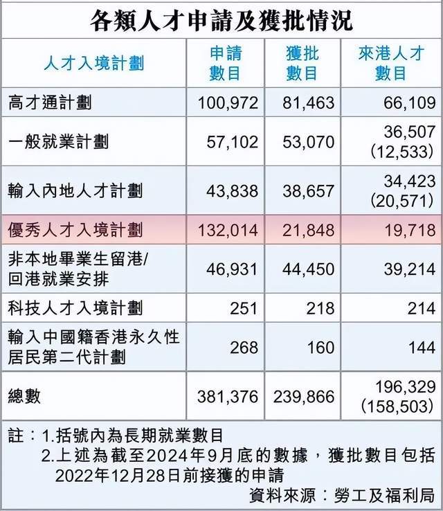 203年香港资料