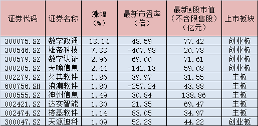 2 中奖率揭秘