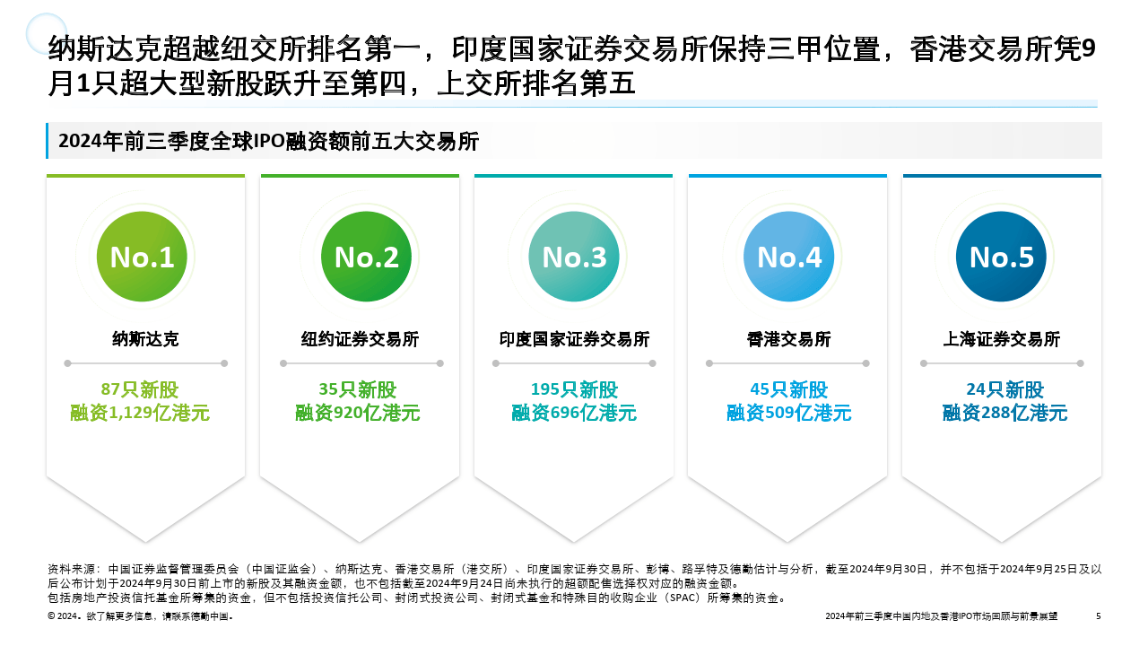 2035年香港赛果