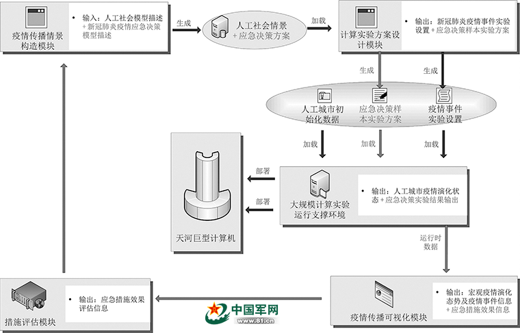 四肖期中策略