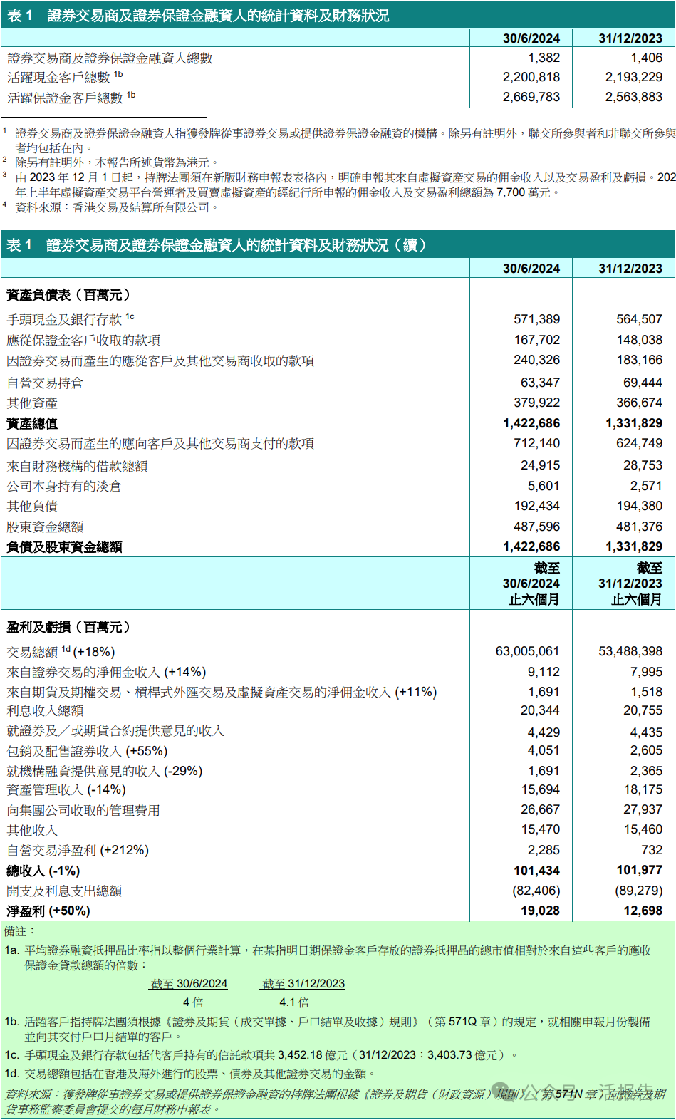 新澳门走势图表