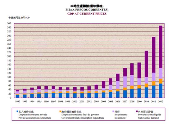 2048年未来彩票市场