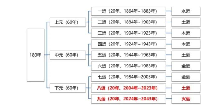 2043年揭秘