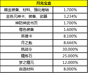 2048年澳今晚开奖