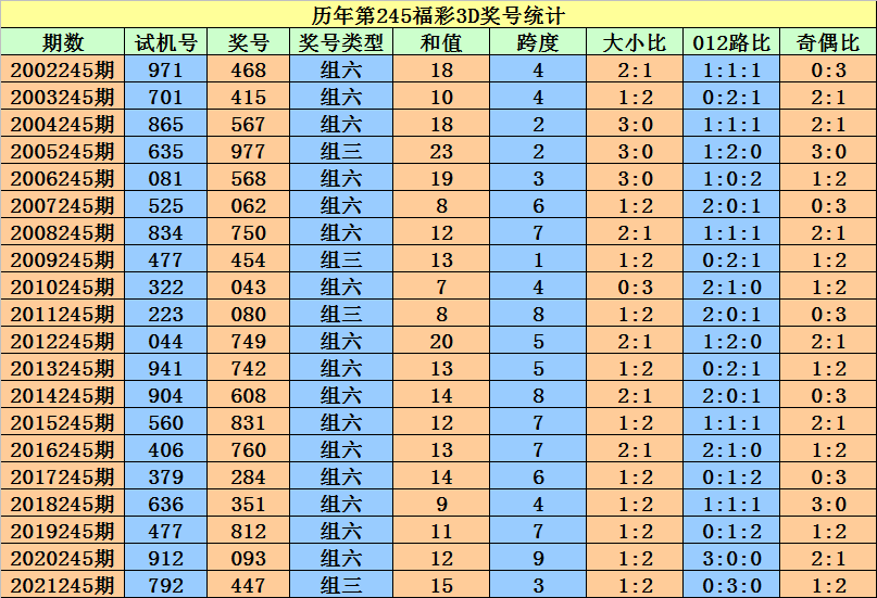 蓝月亮精选料，二四六的智慧之选二四六蓝月亮精选料下载