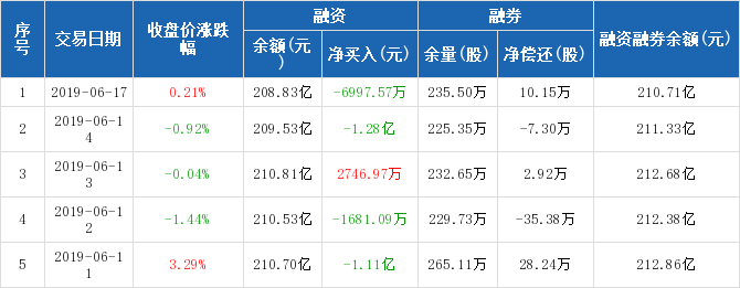 长久不长情 第19页