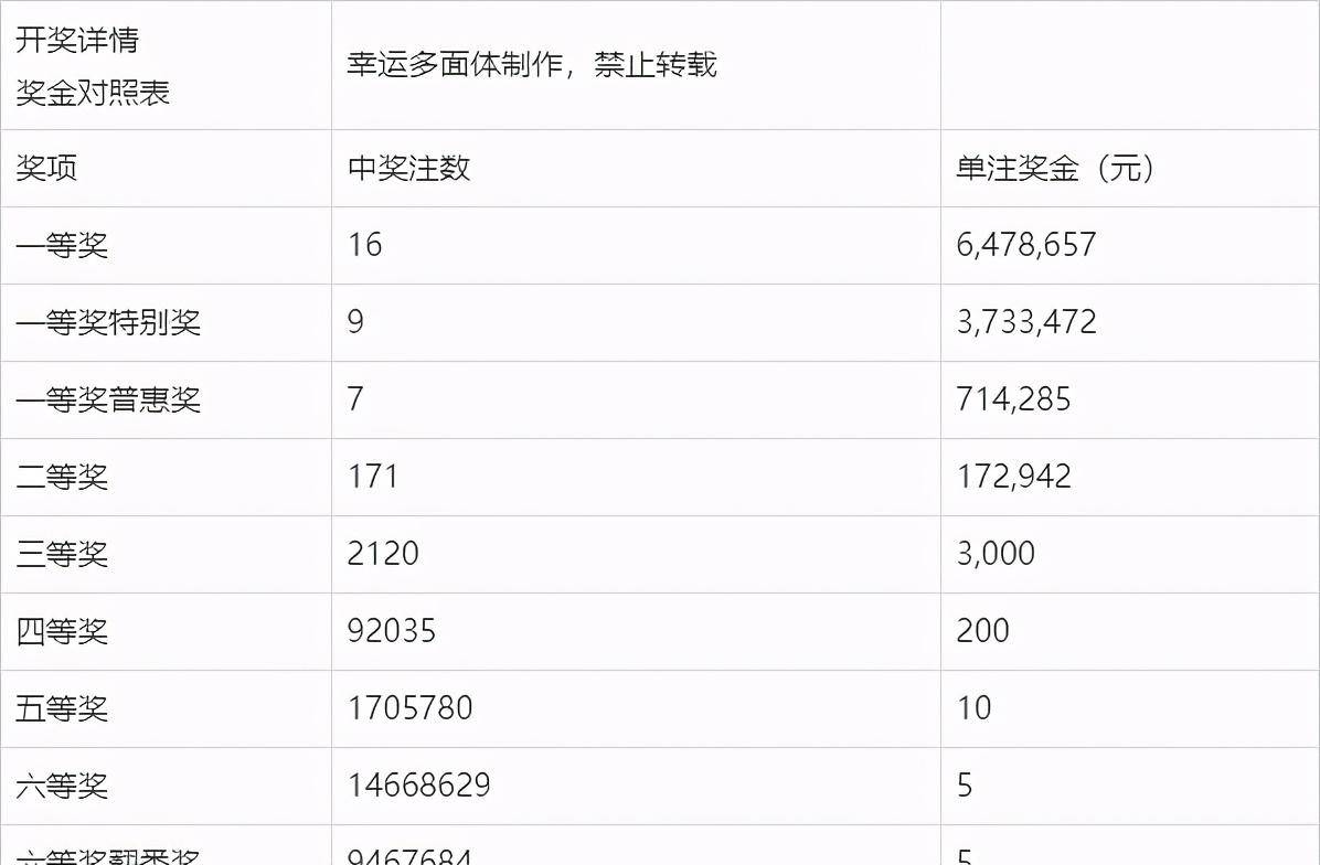 2019年六给彩，一场数字与梦想的交织2019年六给彩开奖结果记录