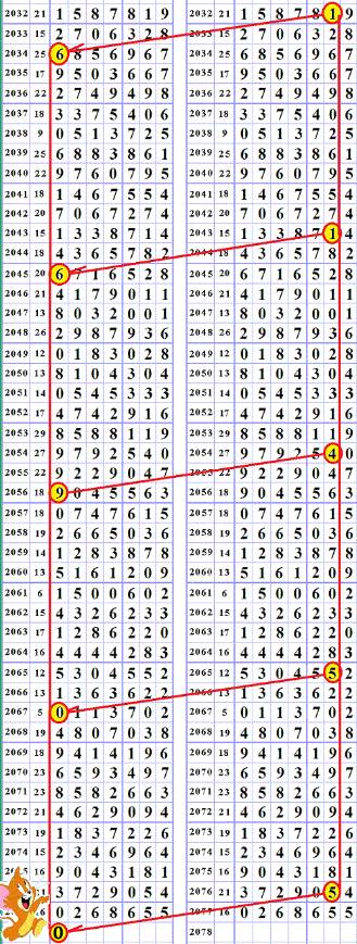蓝姐平码论坛，数字世界的理性与智慧交汇点蓝姐平码资料大公开