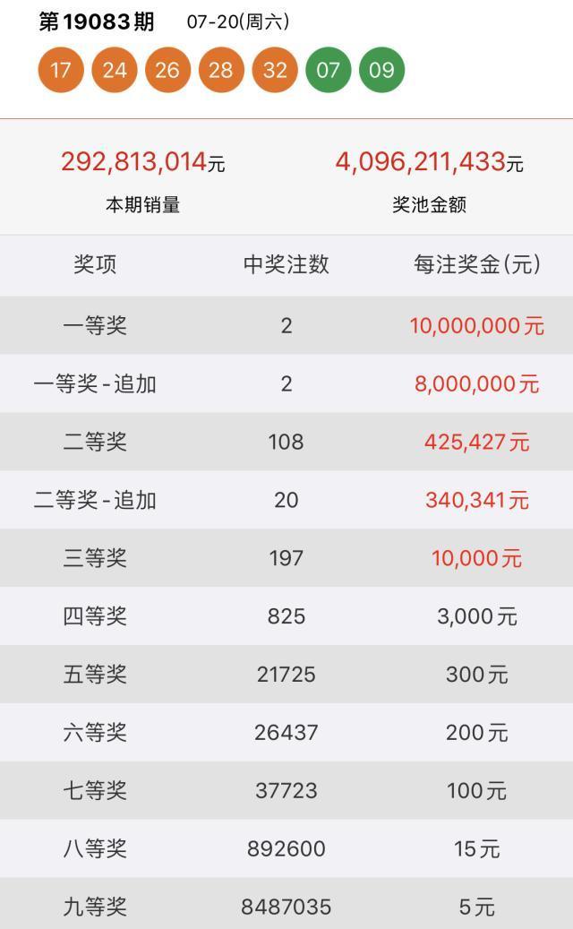 2019年六给彩今晚开奖结果，揭秘数字背后的幸运与期待2019六给彩今晚开奖结果历史