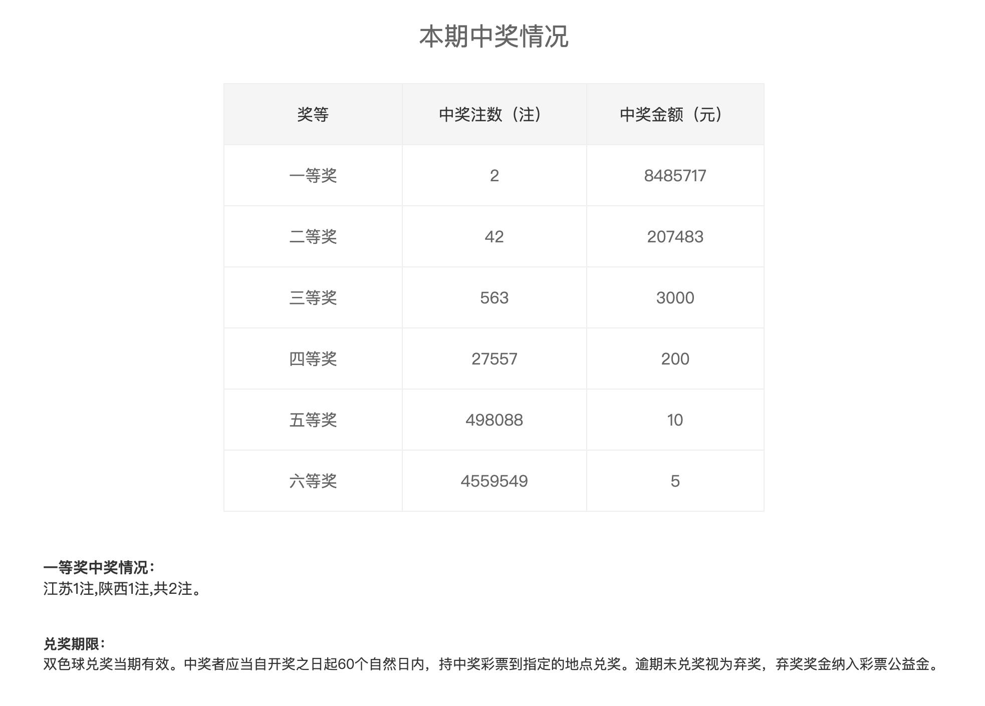 七位数开奖结果，揭秘数字背后的幸运与机遇七位数开奖结果今天i七位
