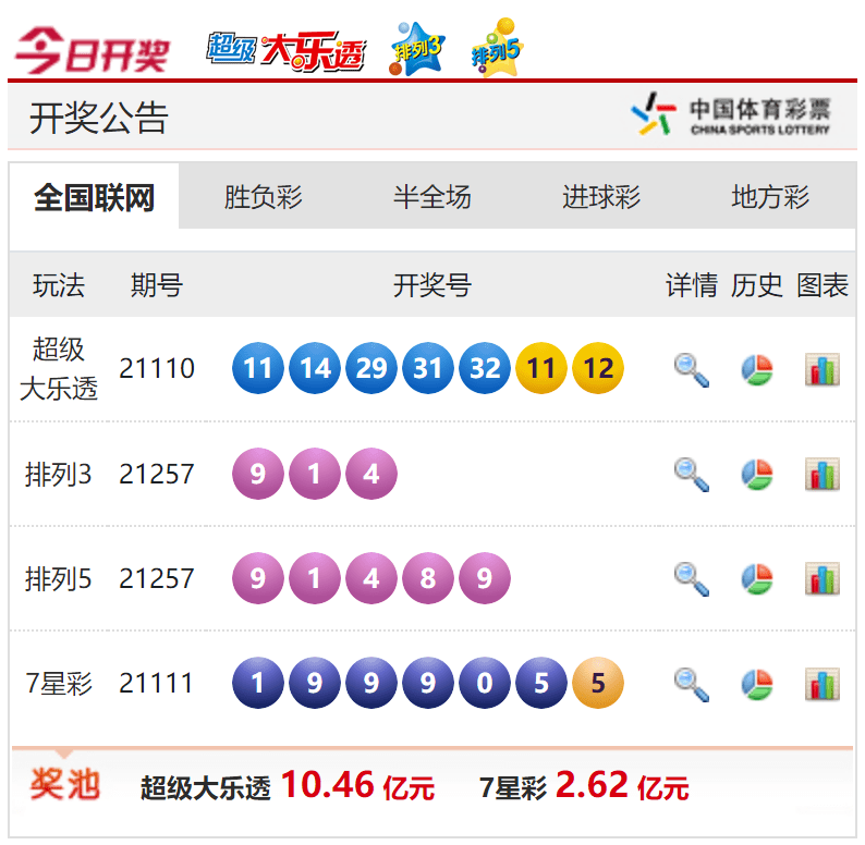天下彩免费资料,理性看待彩票,谨慎选择参与天下彩免费资料大全最新版本更新日期