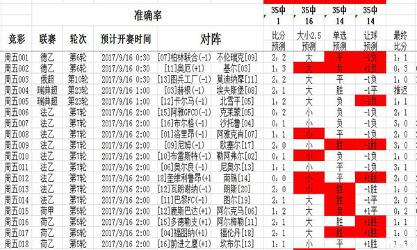 每日彩市新观察,二四六天天好,每期文字賧料大揭秘