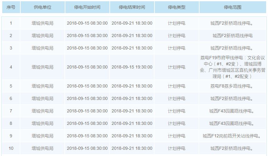 2049，新奥特开奖记录查询表—未来彩票的数字化探索2024年新奥特开奖记录查询表是怎样的?