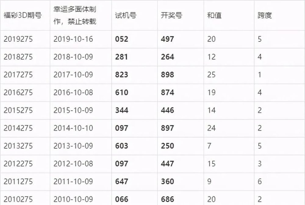 澳门六开奖，揭秘新时代的幸运之谜今晚澳门六给彩开奖号码是多少
