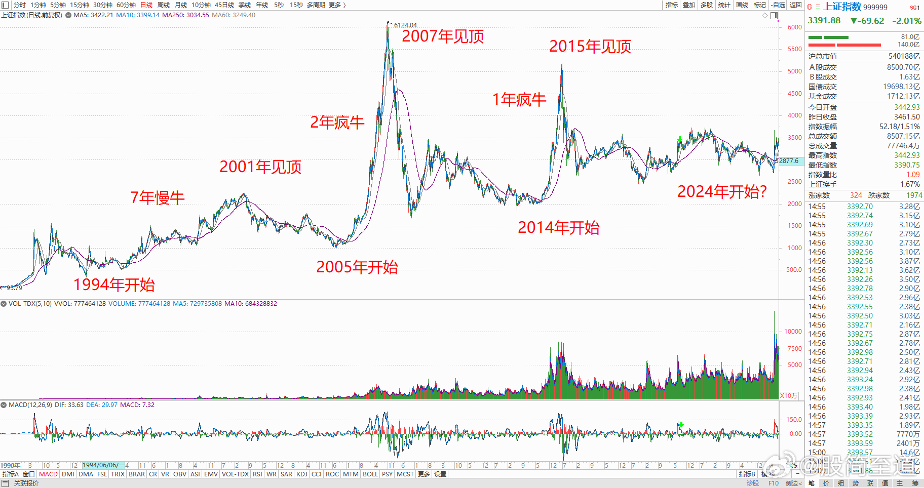 澳门历史开奖记录，20年来的回顾与展望2024澳门历史开奖记录今晚