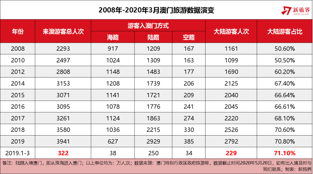 澳门2035展望,全面解析与未来趋势澳门2023资料大全下载
