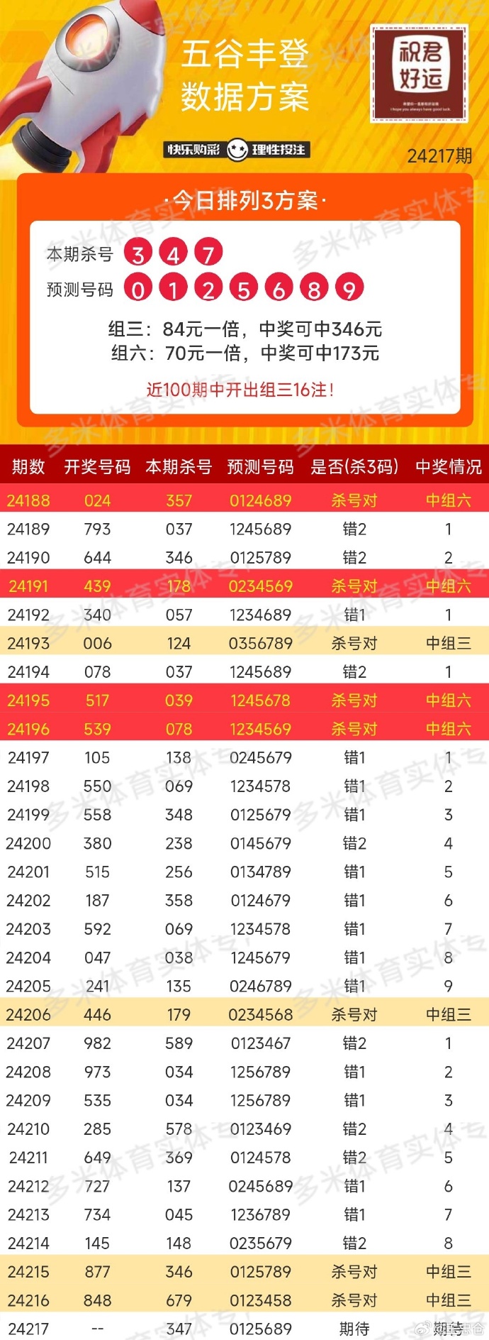 澳门今天开奖结果揭晓，幸运与梦想的碰撞澳门今天开奖结果出来108期