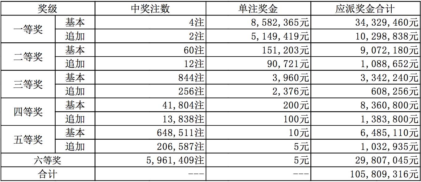 揭秘新澳开奖结果资料查询29期,深度解析与注意事项新澳开奖结果资料查询29期开奖号码是多少啊