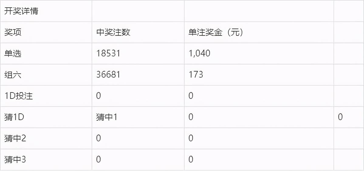 必中今晚，揭秘彩票投注的智慧与心态3d开奖必中今晚