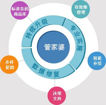 管家婆资料精准大全，解锁商业管理的秘密武器