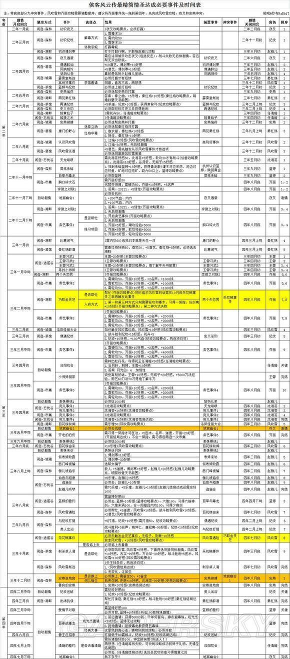 探索新澳门风云开奖结果查询的最新版表格新澳门风云开奖结果查询表格最新版下载