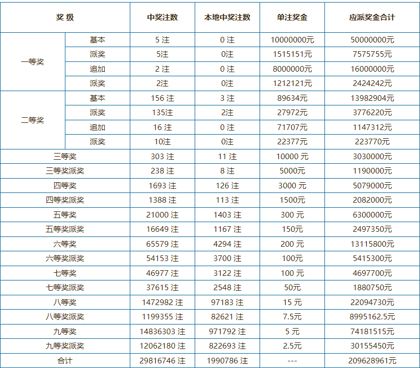 2025年5月25日 第3页