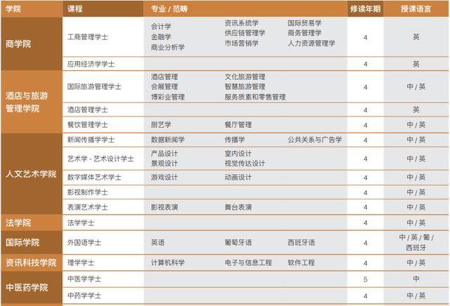 澳门2020开奖结果+开奖记录205期开什么