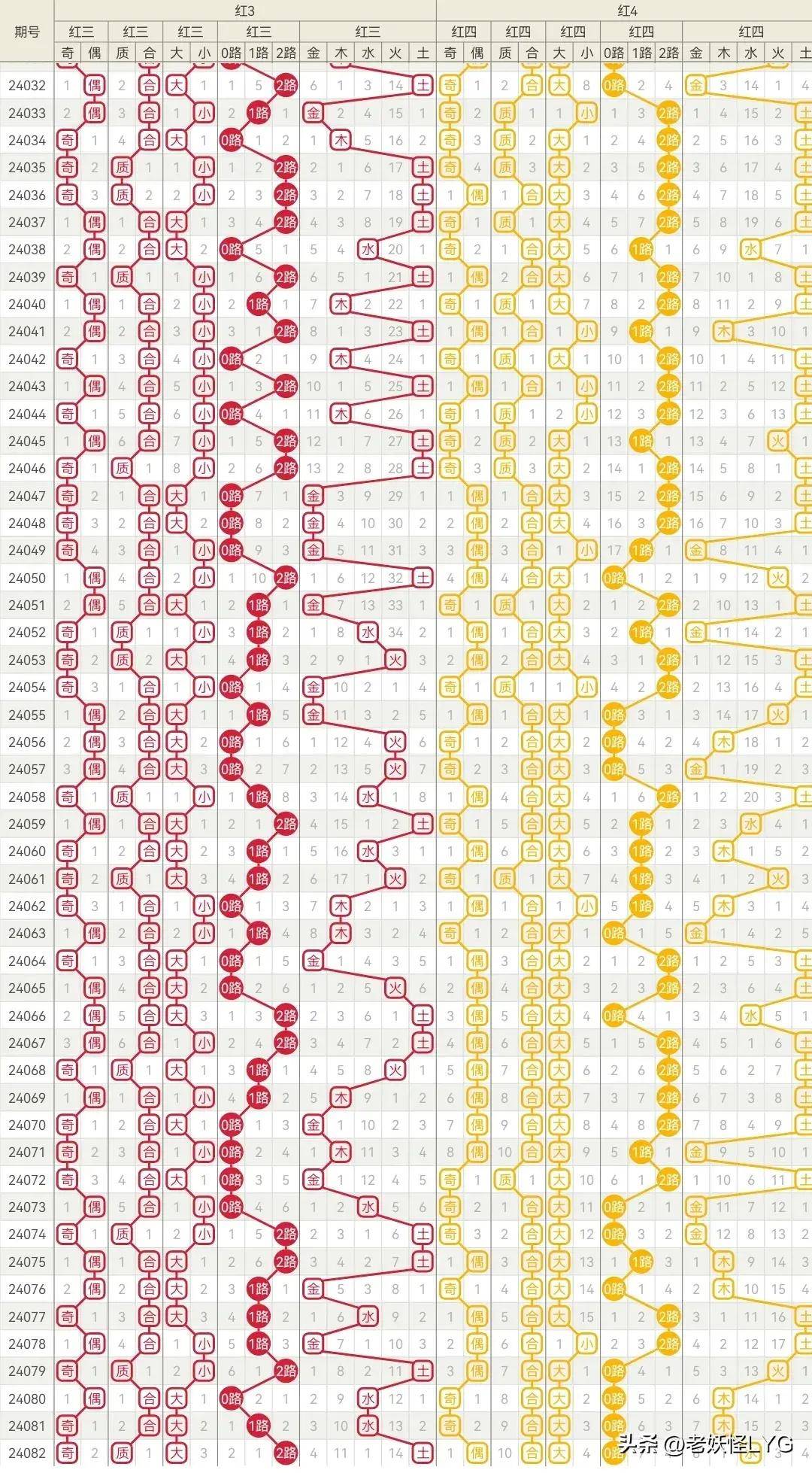 澳门新彩走势图,2015-展望未来—探索出奇制胜的智慧澳门码2021年全部开奖走势