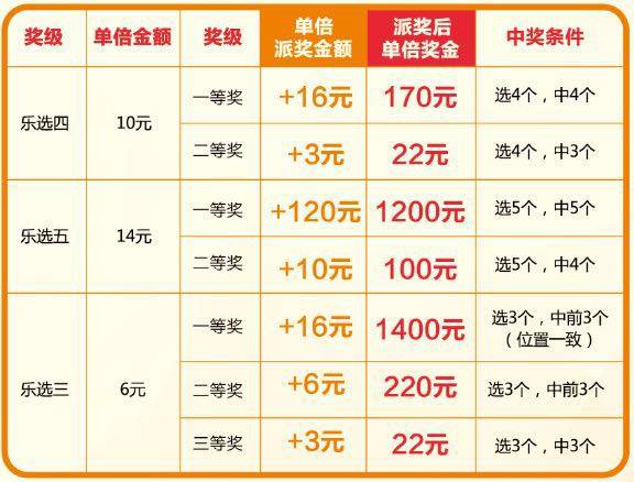 澳门彩中奖规则详解,一张图读懂新玩法澳门新问
