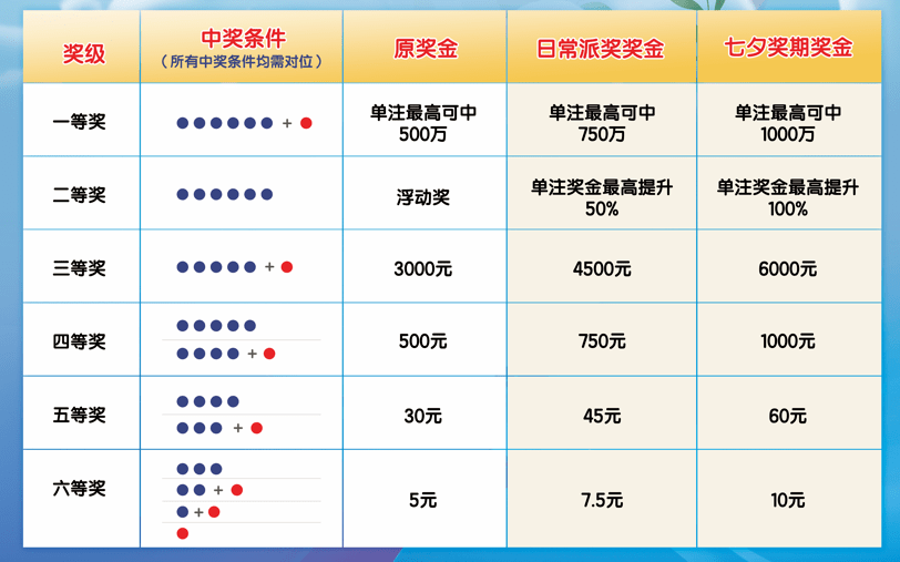 澳门彩中奖规则详解大全图,揭秘幸运背后的秘密澳门彩玩法规则