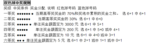 新澳门彩中奖规则详解大全一览表新澳门彩中奖规则详解大全一览表查询