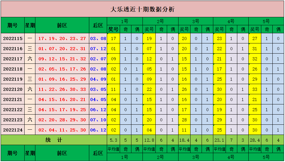 澳门新彩,探寻上期开奖号码的奥秘新澳门开奖结果