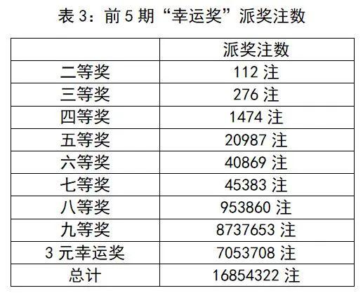 澳门彩市新动向，深度解析上期开奖号码查询表结果新澳门开奖记录