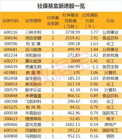 澳门彩市新动向，最新一期开奖号码查询一览表解析新澳门开奖结果